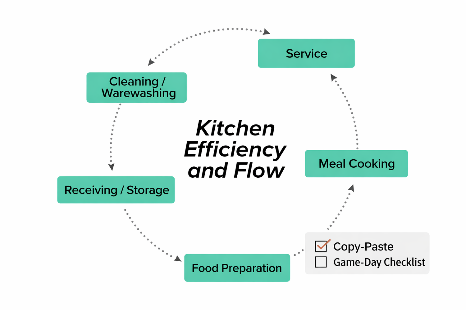 How to Choose the Right Commercial Freezer for Your Kitchen
