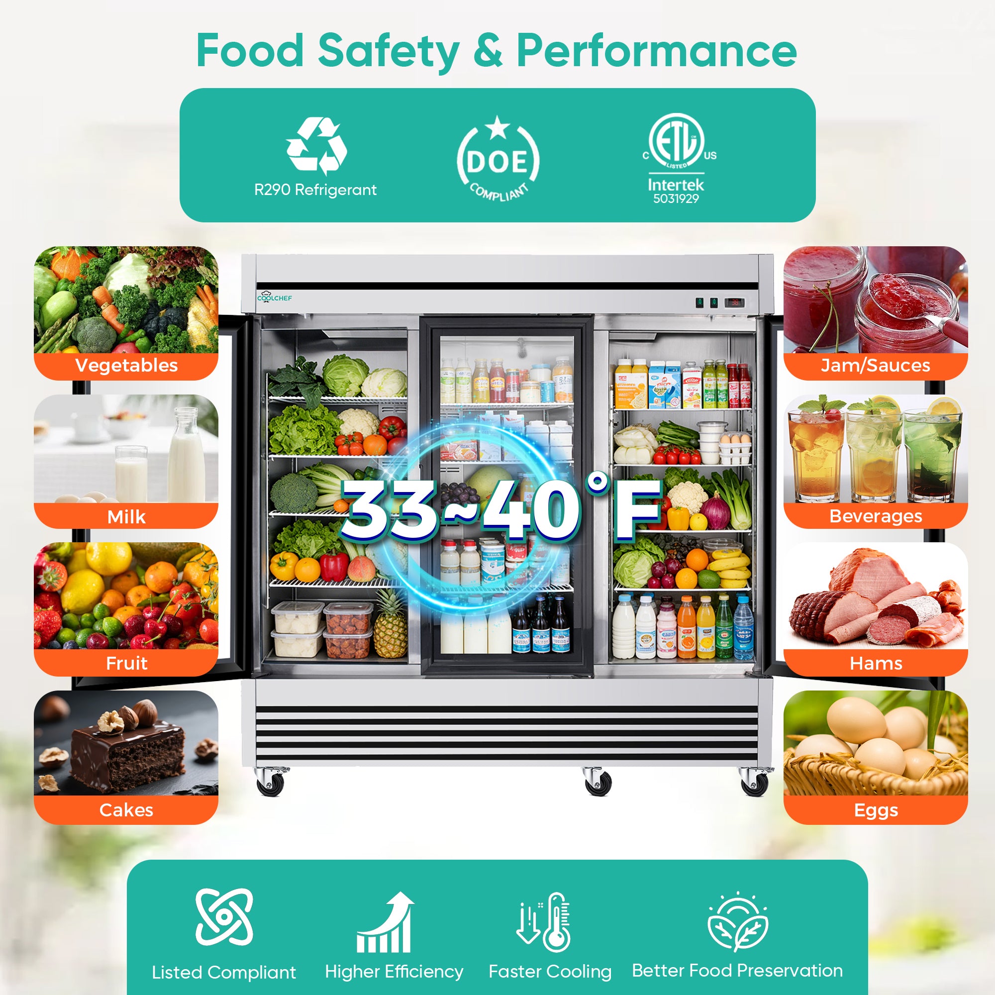 72 Cu Ft Commercial Glass Door Merchandiser 33-40°F ETL
