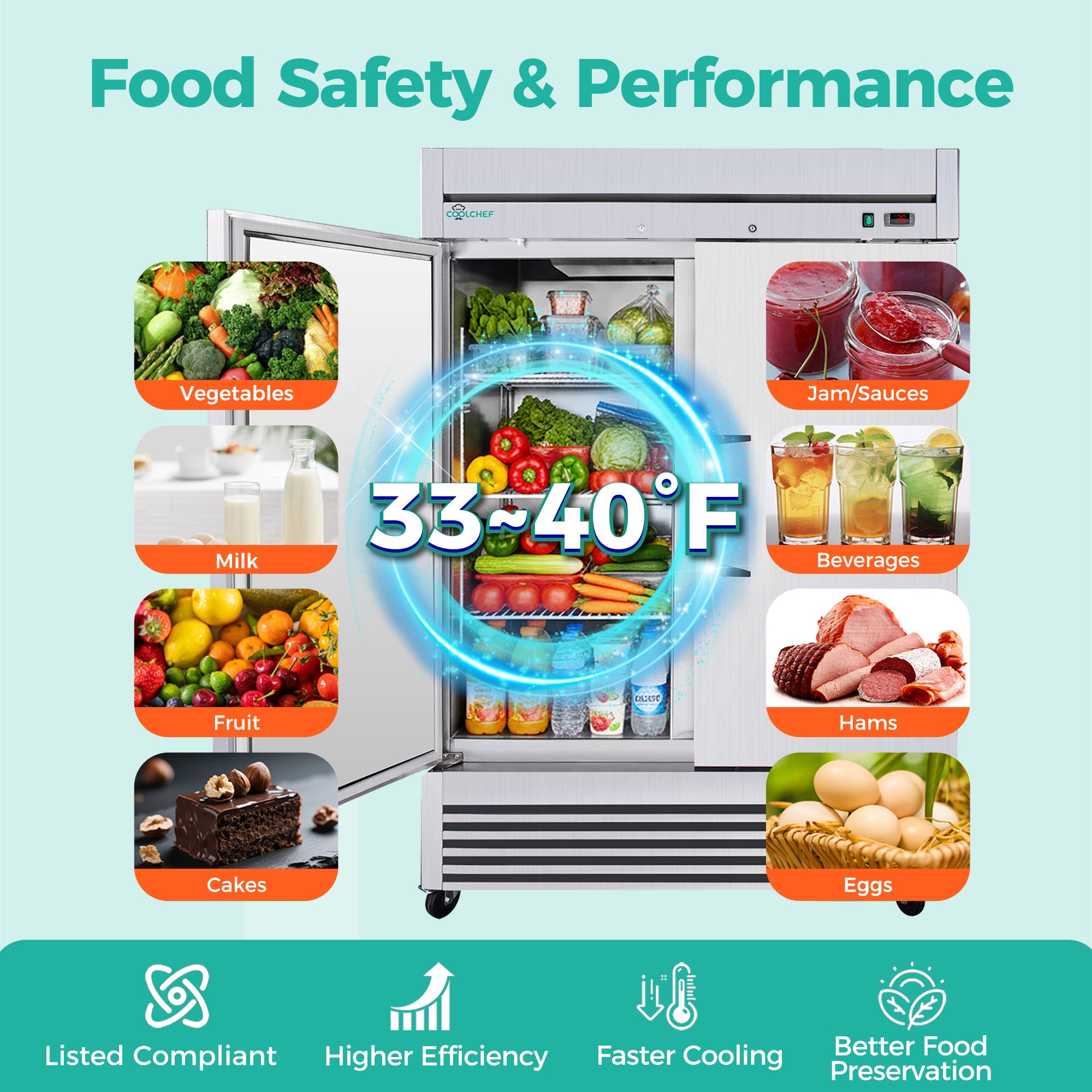 49 Cu Ft 2 Door Commercial Reach In Refrigerator ETL