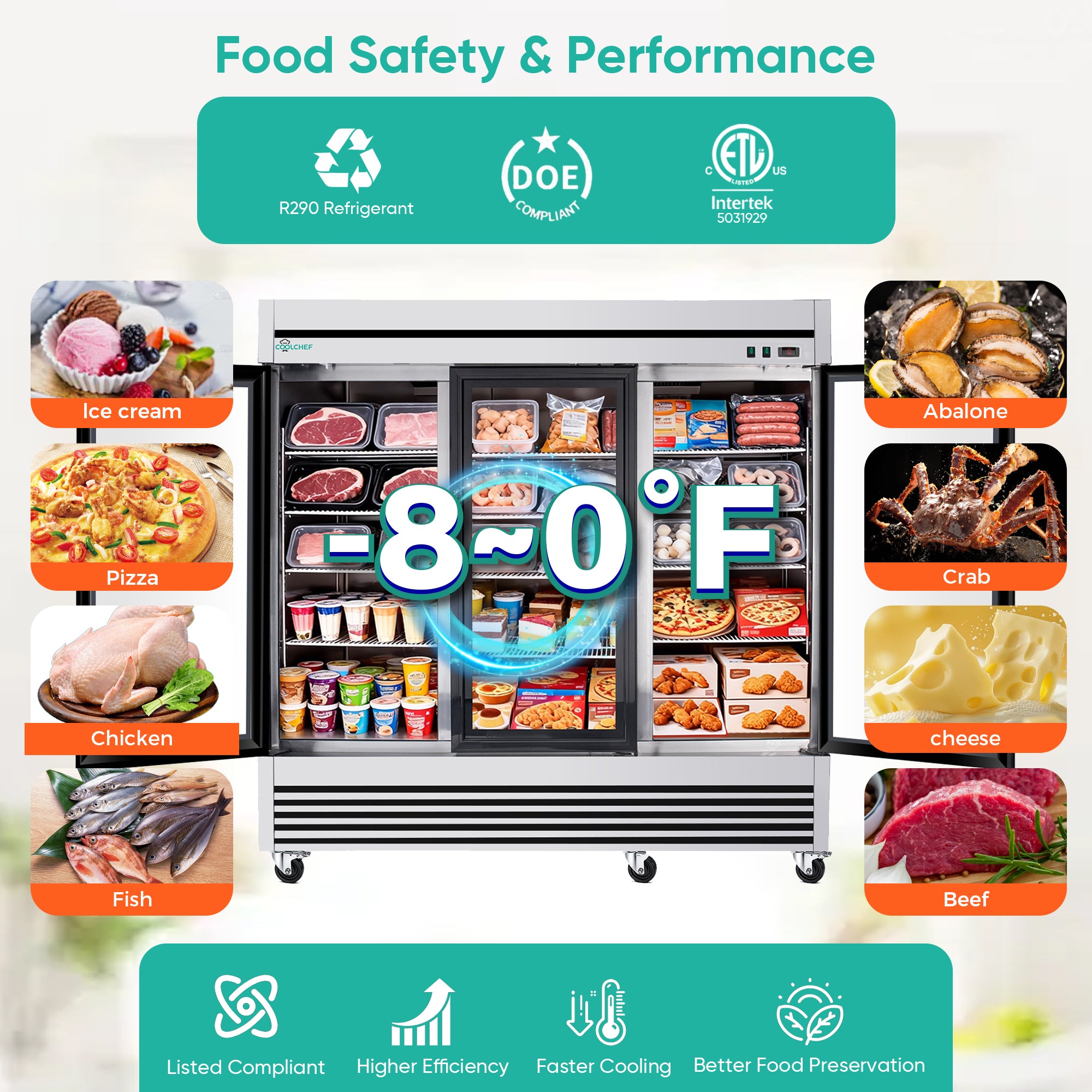 72 Cu Ft Commercial Glass Door Freezer -8 to 0°F ETL