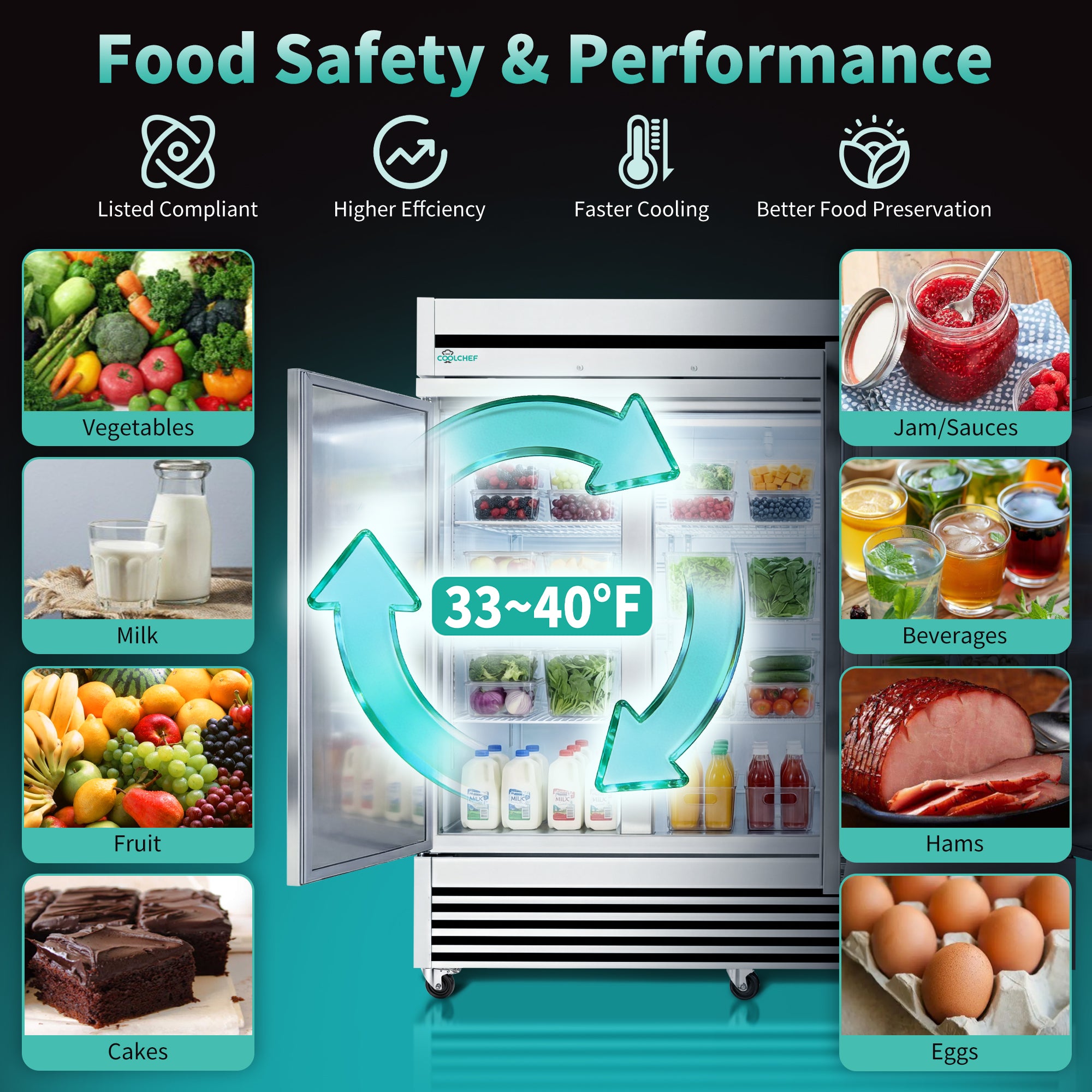 72 Cu Ft 3 Door Commercial Reach In Refrigerator ETL