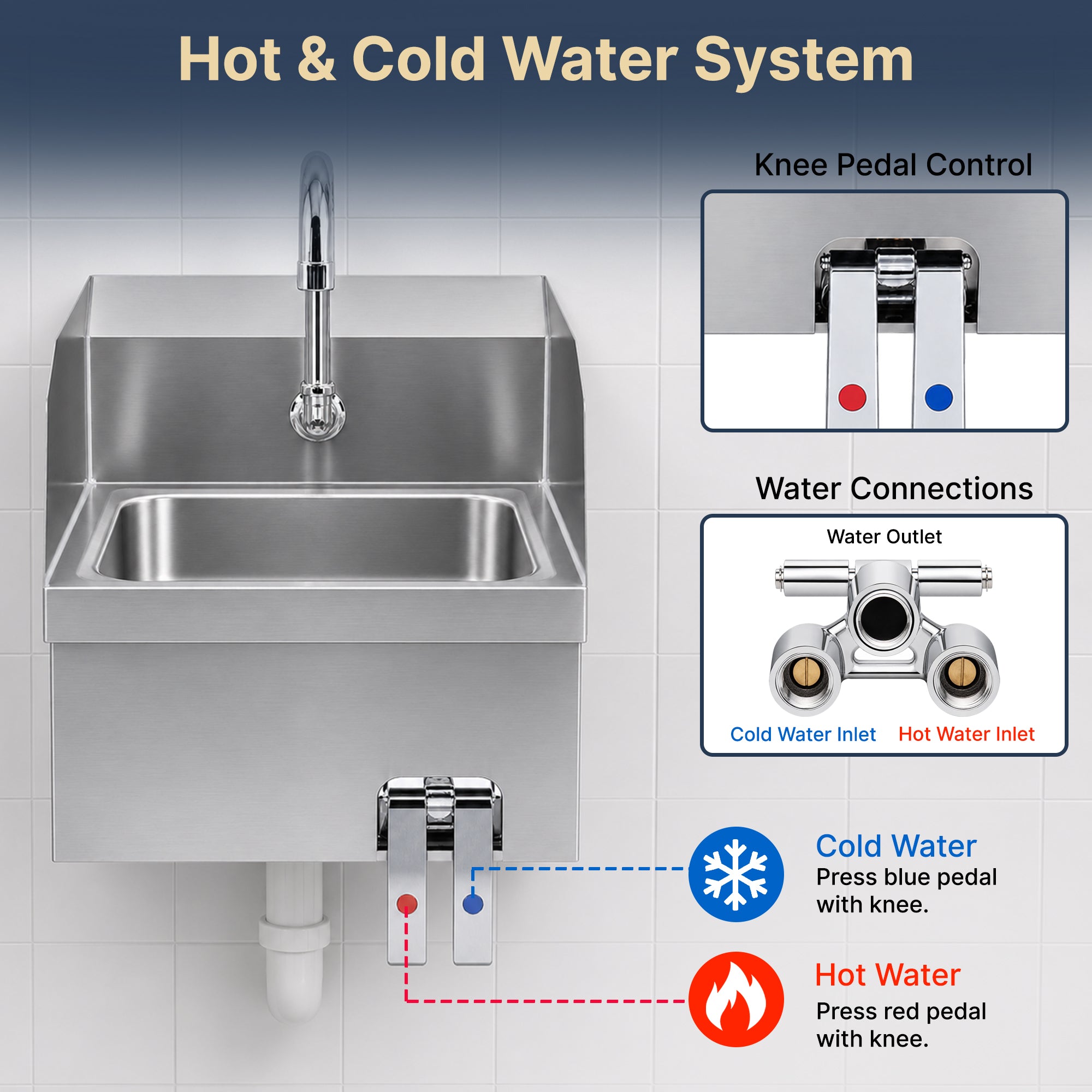 17" x 15" Wall Mounted Hands-Free Hand Sink with Hot & Cold Knee Valves and Side Splashes