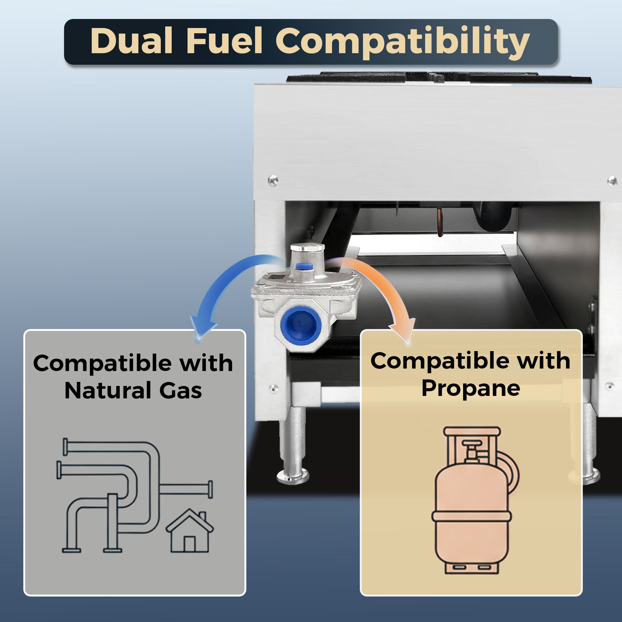 2 Burner 50,000 BTU Commercial Gas Range Countertop Stainless Steel Restaurant Stove ETL