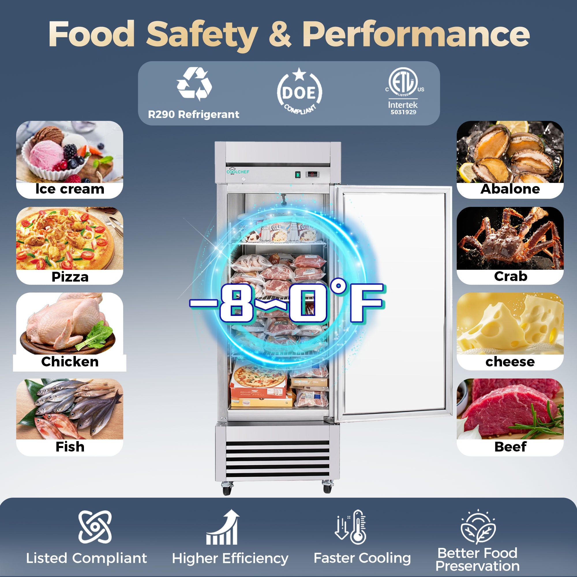 23 Cu Ft 1 Door Commercial Reach In Freezer ETL