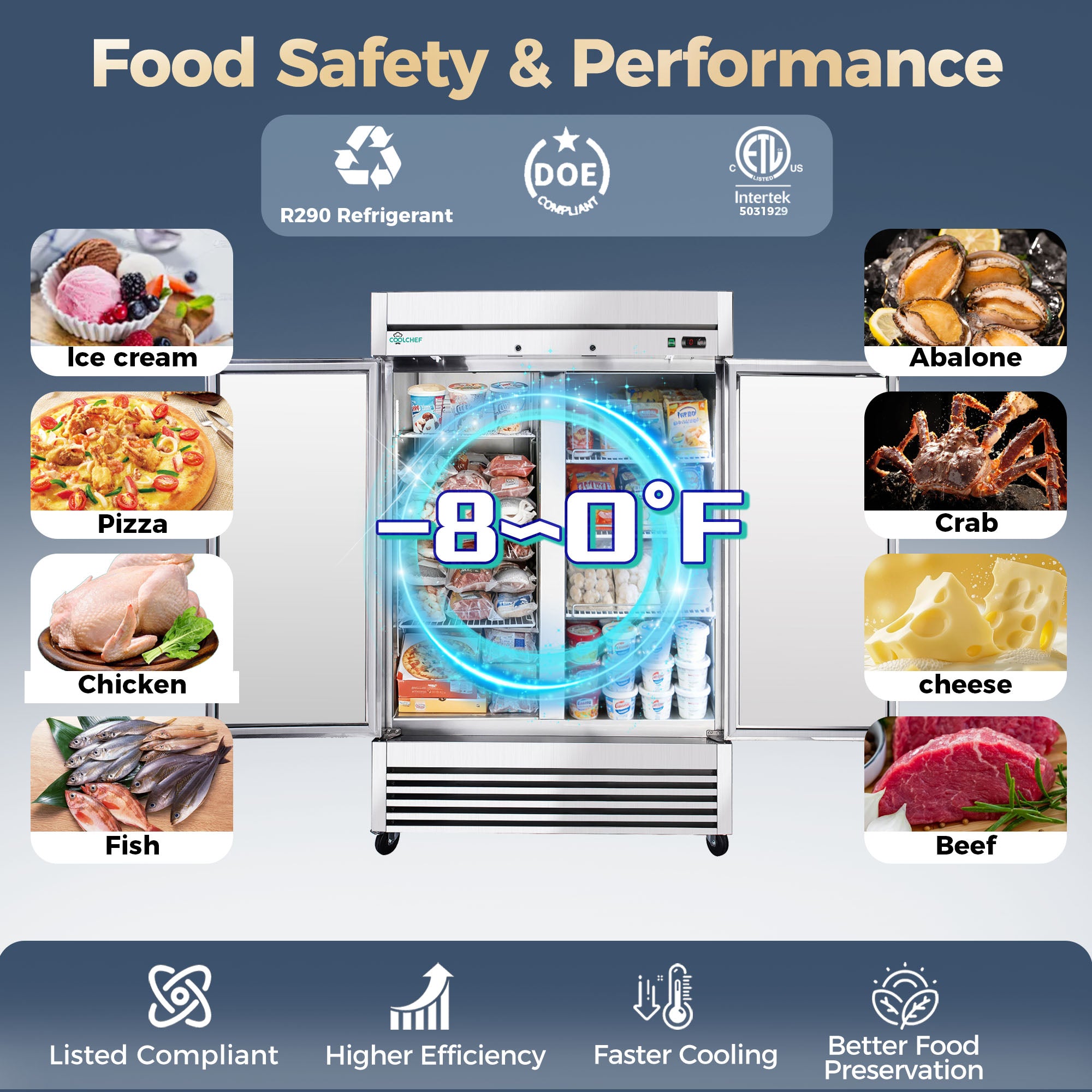 49 Cu Ft 2 Door Commercial Reach In Freezer ETL